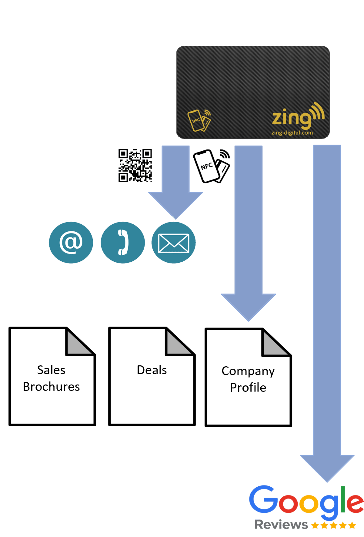 Business Use Case