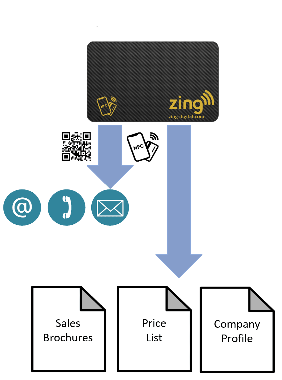 Sales Use Case